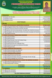 Pertanggungjawaban APBKal 2025